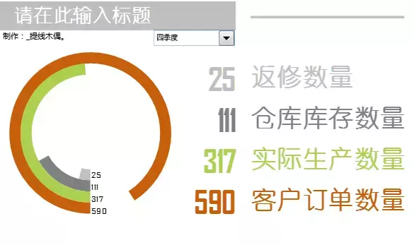 一起制作漂亮的圆环图