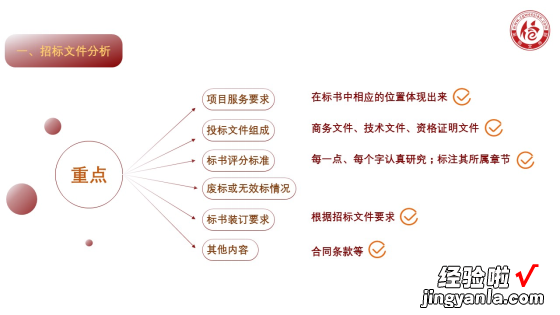 如何把标书做的漂亮？优质标书制作必知的技巧干货