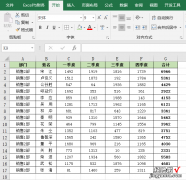 老板要求销售统计表中，按部门分类打印，同事3分钟搞定