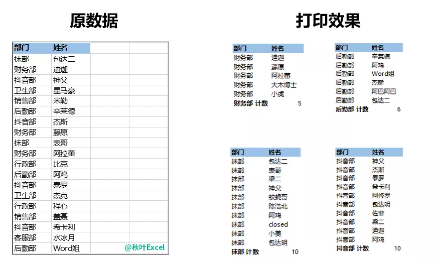 分类汇总的这个隐藏功能，真的神了