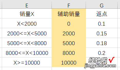 Vlookup函数天天用，你会它的模糊查找使用方法么？