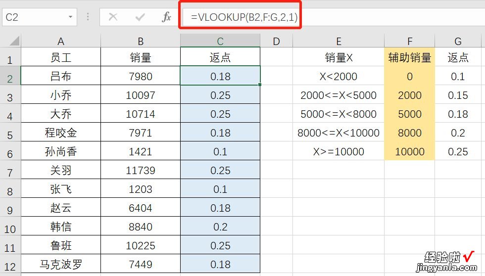 Vlookup函数天天用，你会它的模糊查找使用方法么？