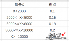 Vlookup函数天天用，你会它的模糊查找使用方法么？