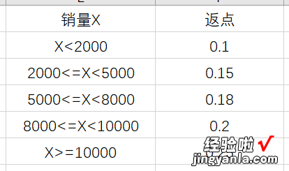 Vlookup函数天天用，你会它的模糊查找使用方法么？