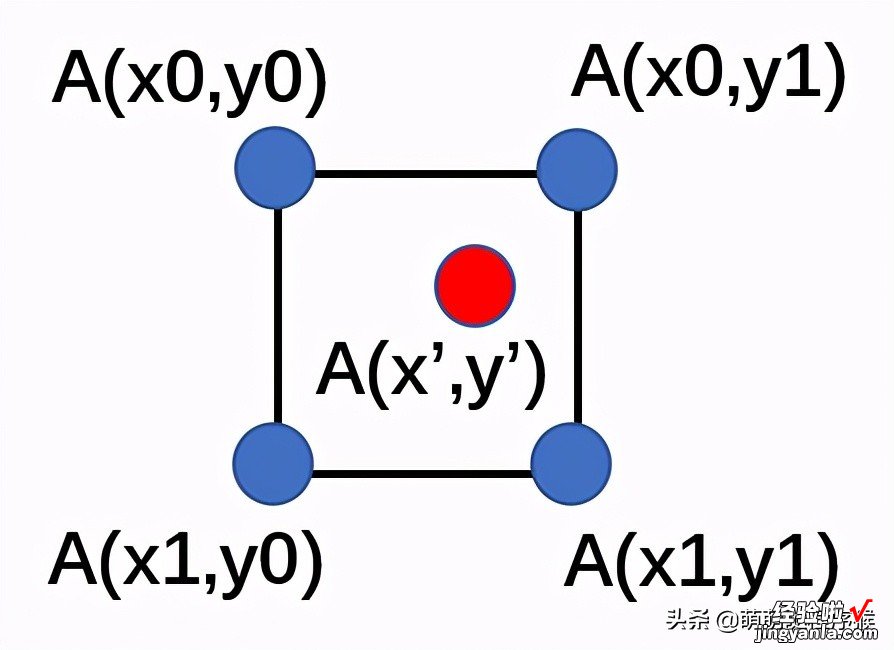 常见图像插值算法的原理与C++实现