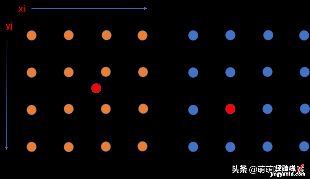 常见图像插值算法的原理与C++实现