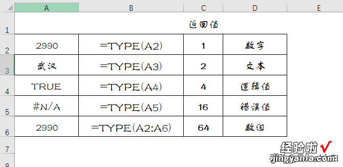 文本型数字和数值型数字怎么转换和计算？你学会了吗？