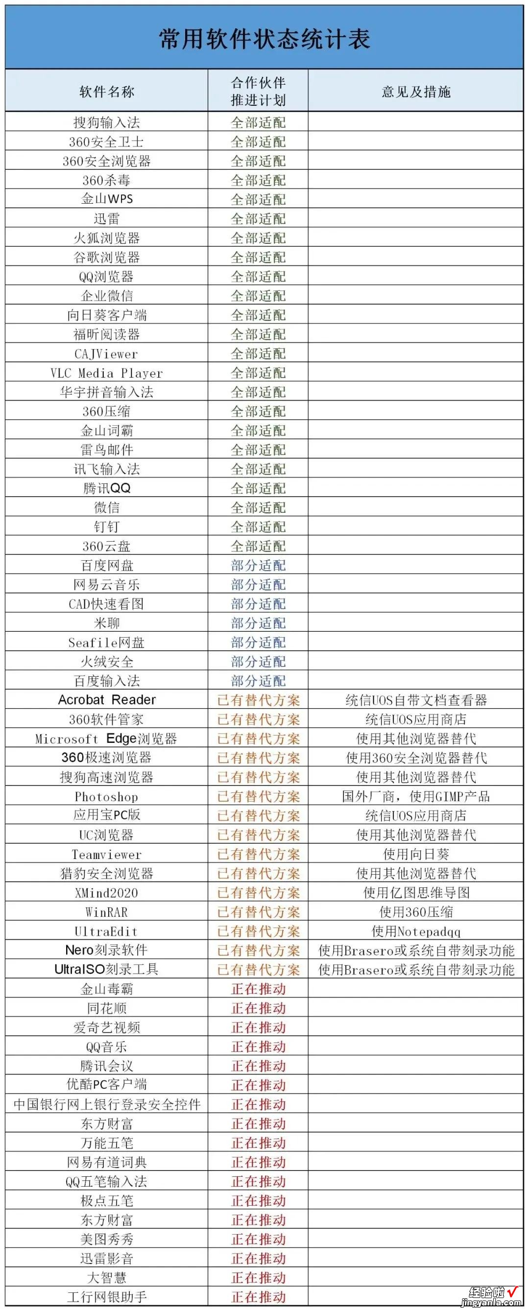 统信UOS首次披露应用适配进展：完全适配QQ、微信等高频软件