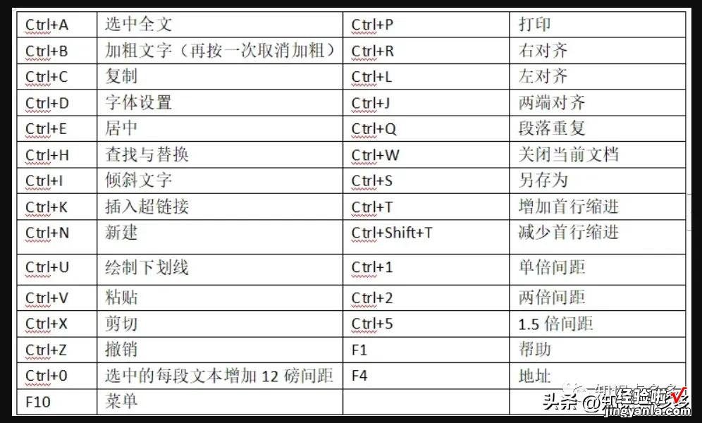 2023年最新最全电脑快捷键，你一定要学会才行，收藏分享真的有用