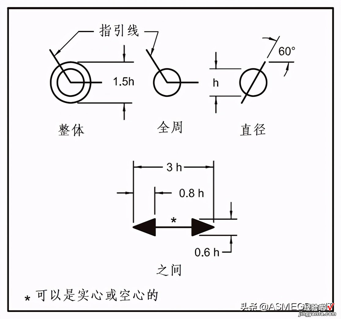 几何公差符号