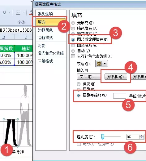 人物剪影柱形图，简单又好玩儿