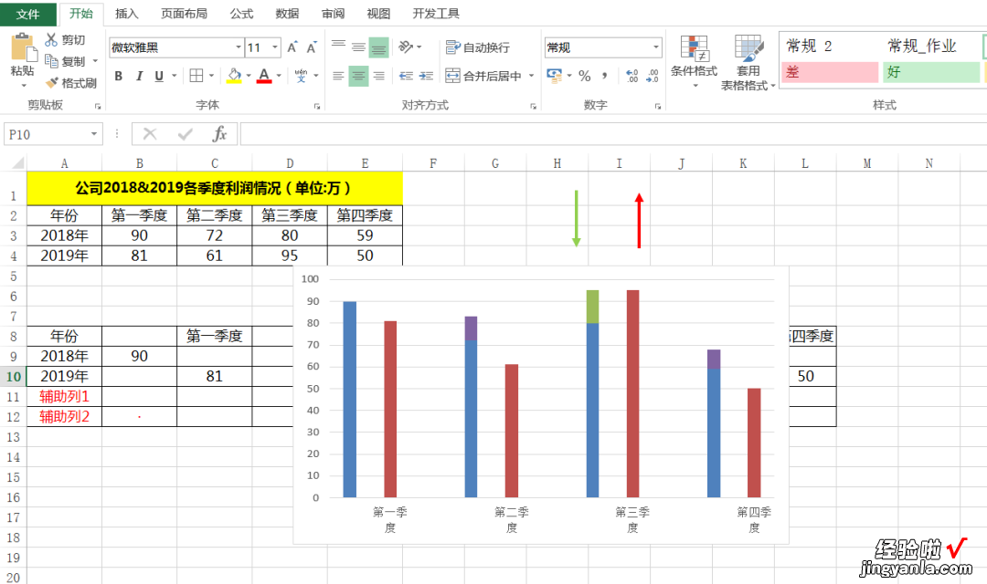 同期数据对比，你会做这样特殊的柱形图吗？趋势、差异值一目了然