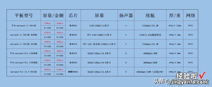 最适合打工人、上班族日常使用的平板选购推荐