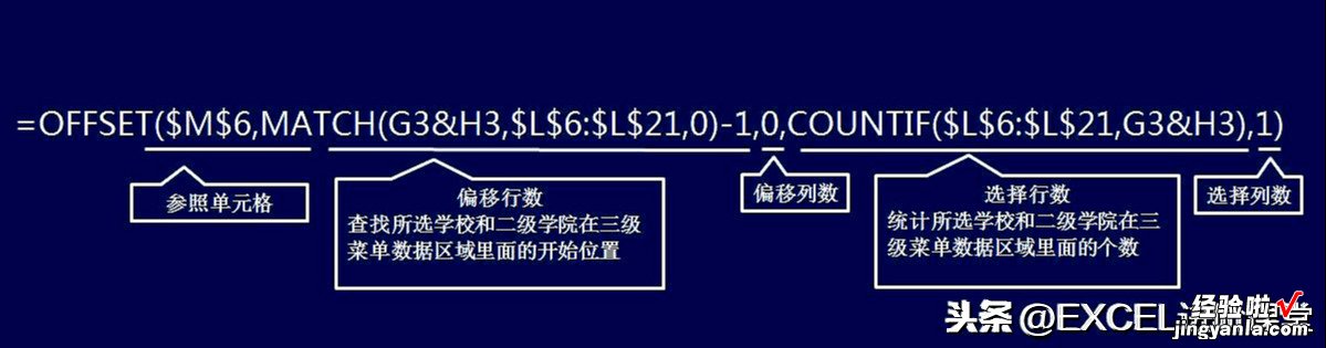 多级下拉菜单联动，公式法留有一个陷阱，割掉这个尾巴，就完美了