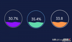 不要再用饼图了，今天教你做一个简洁的水波图，让老板眼前一亮