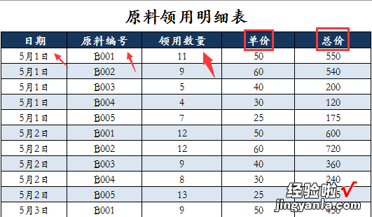 快捷核算成本妙招，输入基础信息，自动汇总成本价格