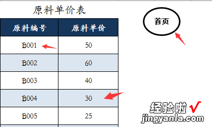 快捷核算成本妙招，输入基础信息，自动汇总成本价格