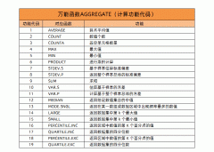 Excel万能函数AGGREGATE功能太强大了，1个抵得上19个函数