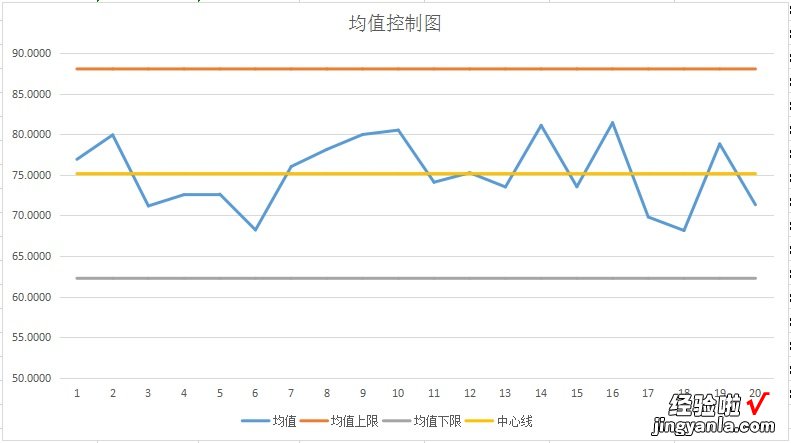 工作中常用的十二种图表