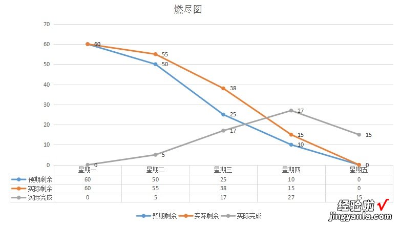 工作中常用的十二种图表