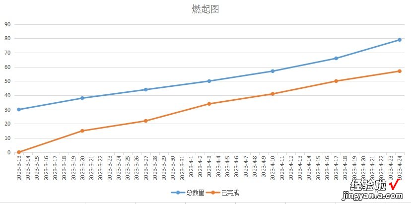 工作中常用的十二种图表