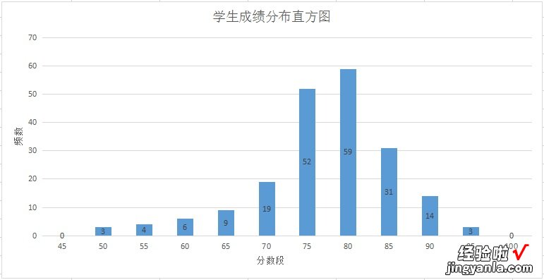 工作中常用的十二种图表