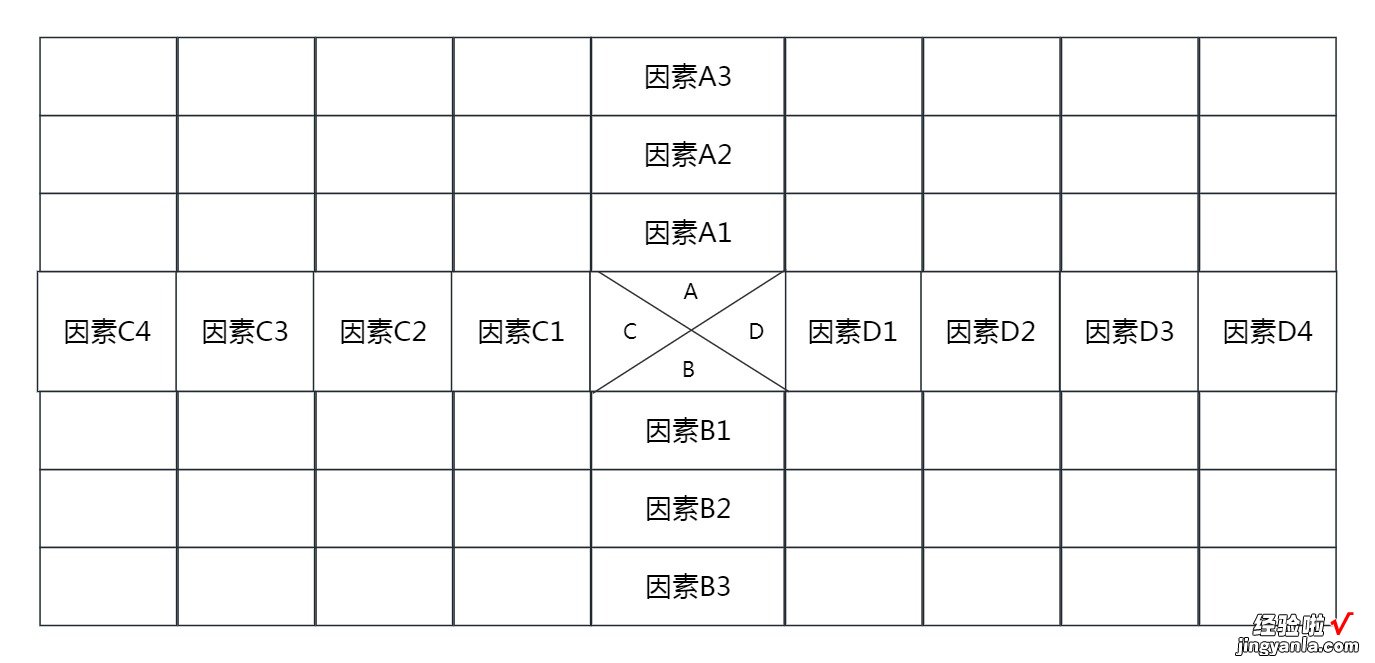 工作中常用的十二种图表