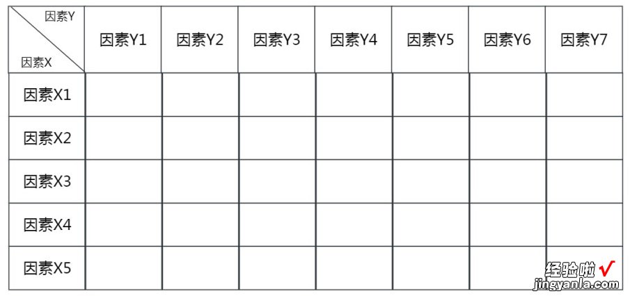 工作中常用的十二种图表