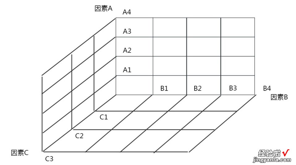 工作中常用的十二种图表