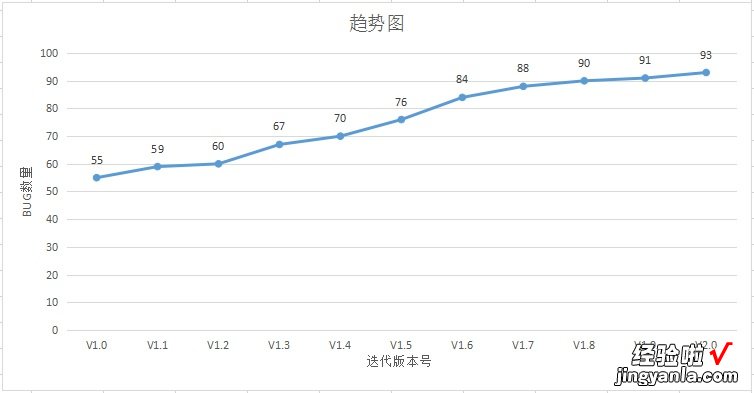 工作中常用的十二种图表