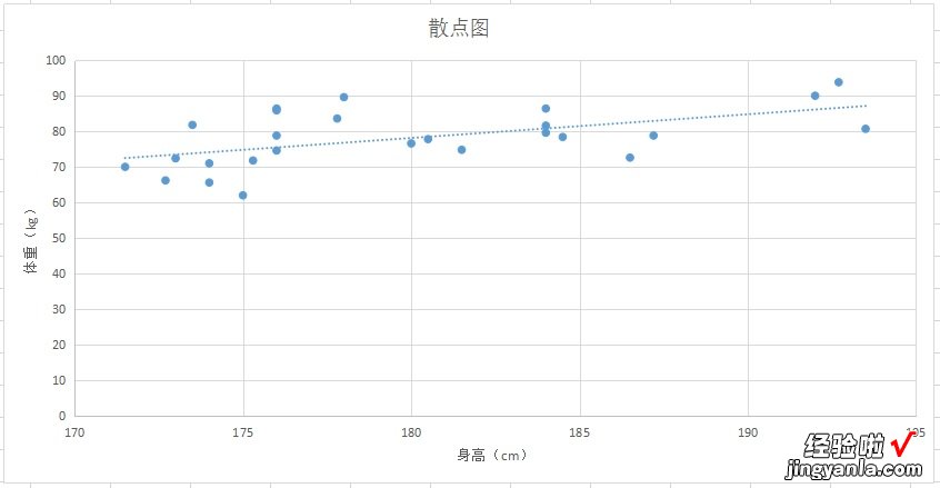 工作中常用的十二种图表