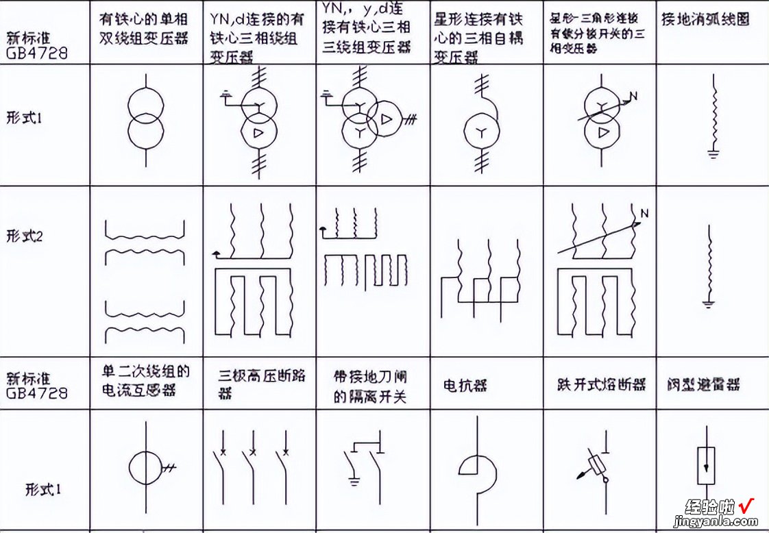 「基础常识」电气识图与制图浅析