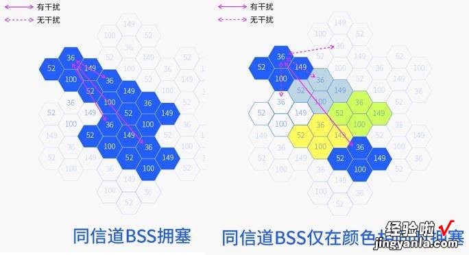 大平方户型首选，信号好、组网简单华硕灵耀AC3000了解下