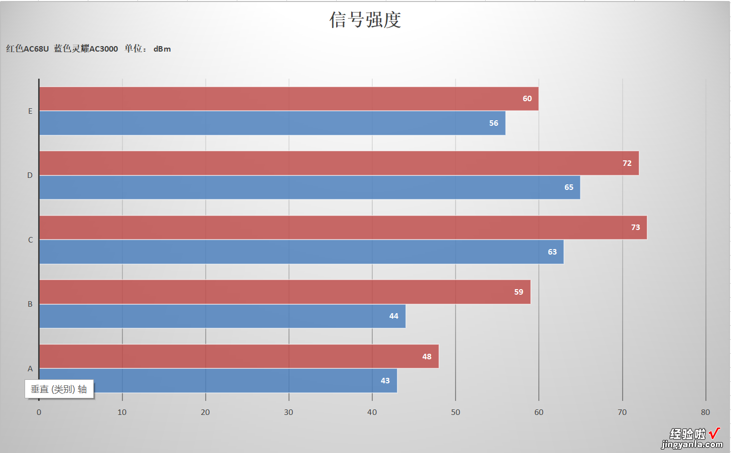 大平方户型首选，信号好、组网简单华硕灵耀AC3000了解下