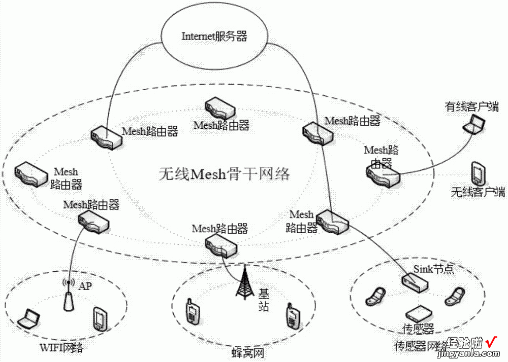 大平方户型首选，信号好、组网简单华硕灵耀AC3000了解下