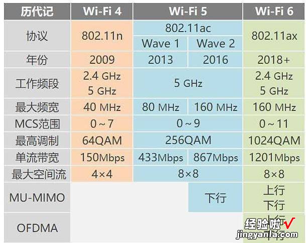 大平方户型首选，信号好、组网简单华硕灵耀AC3000了解下