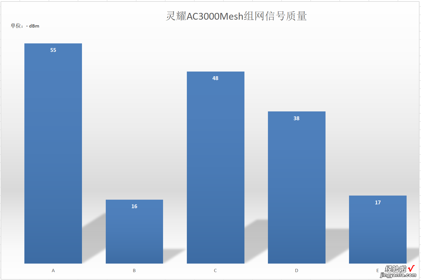 大平方户型首选，信号好、组网简单华硕灵耀AC3000了解下