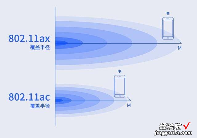 大平方户型首选，信号好、组网简单华硕灵耀AC3000了解下