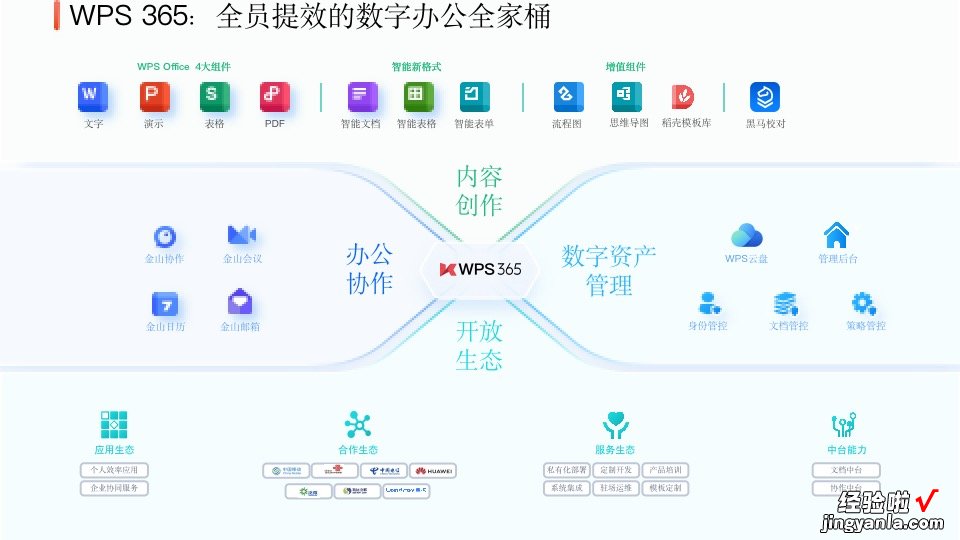 从线上化走向智能化，数字办公助力企业实现效率+安全双提升