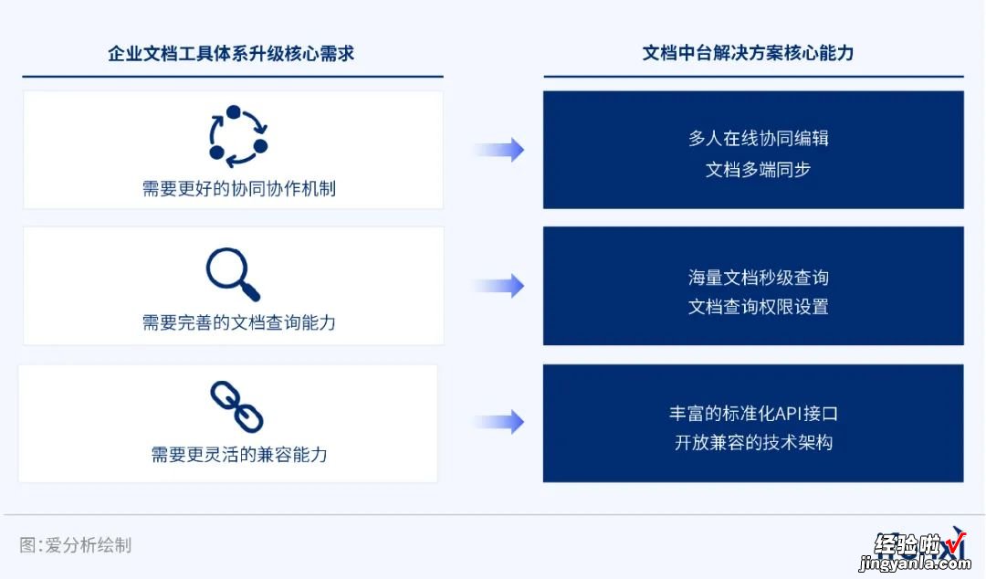 从线上化走向智能化，数字办公助力企业实现效率+安全双提升