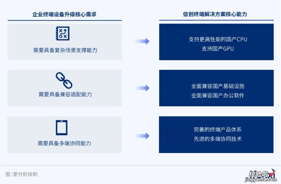 从线上化走向智能化，数字办公助力企业实现效率+安全双提升