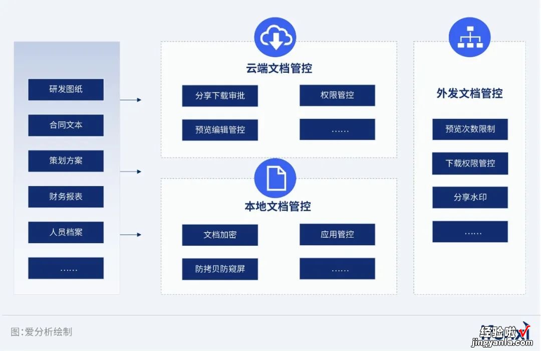 从线上化走向智能化，数字办公助力企业实现效率+安全双提升