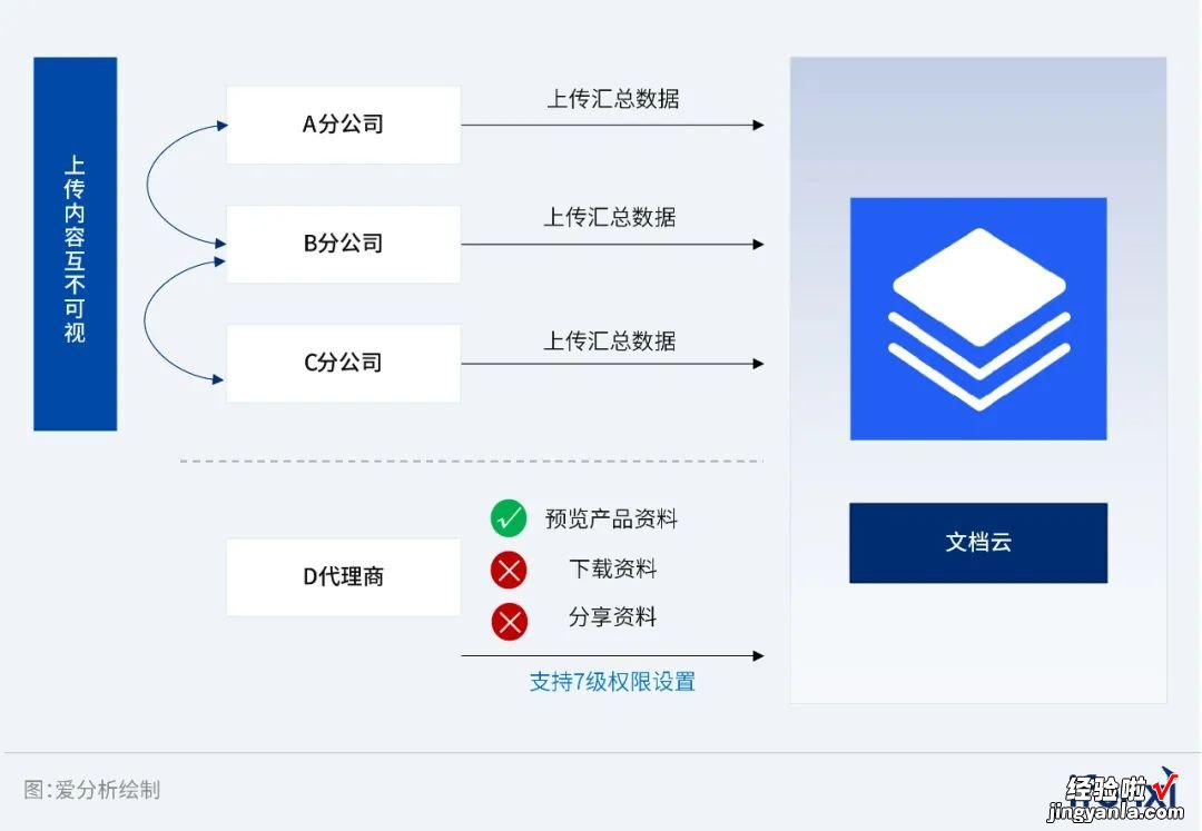 从线上化走向智能化，数字办公助力企业实现效率+安全双提升