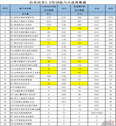 教师信息技术应用能力提升培训的一点思考