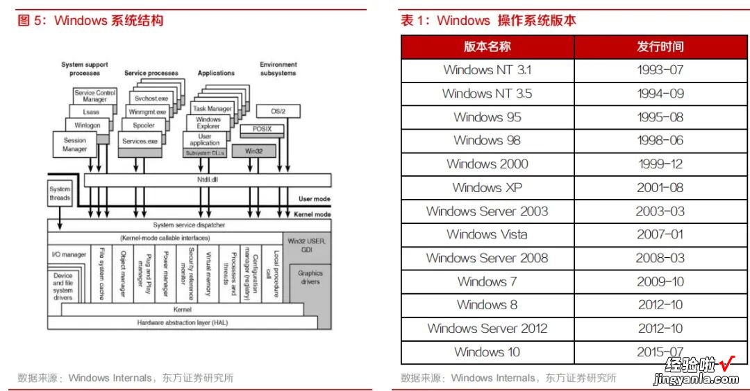 国产操作系统再起风云，成功可能性多大？