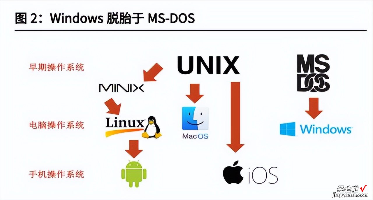 国产操作系统再起风云，成功可能性多大？