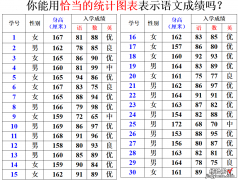 频数分布表和频数分布直方图，及频率分布表和频率分布直方图