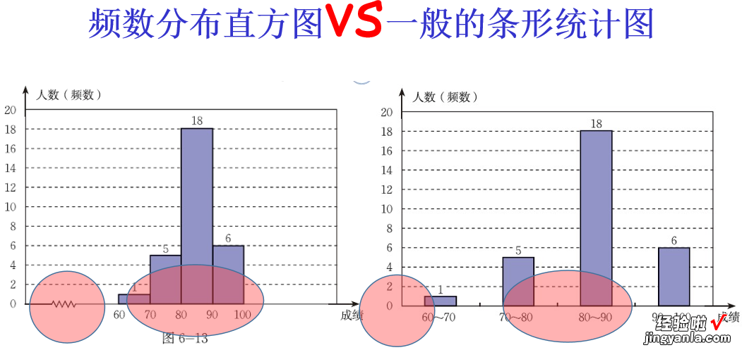 频数分布表和频数分布直方图，及频率分布表和频率分布直方图