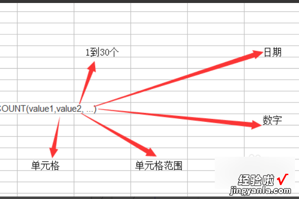 Excel统计函数使用方法 excel计数函数怎么用