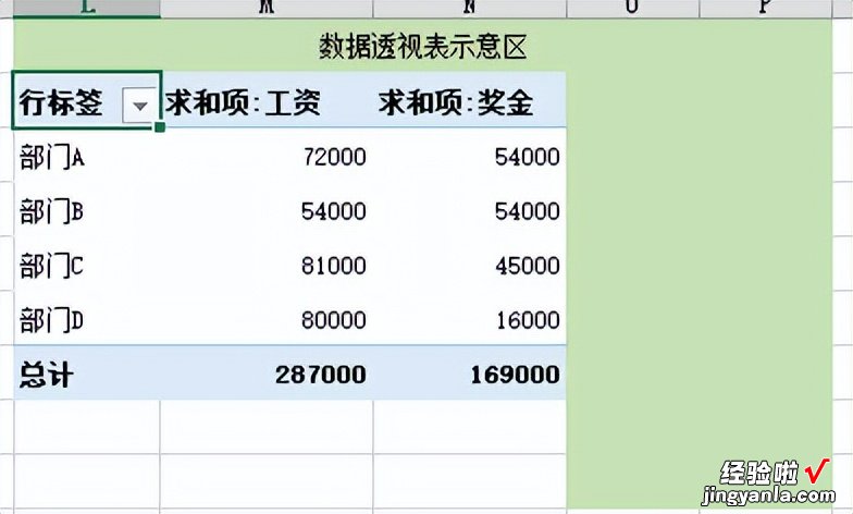 不用函数公式，鼠标点击下快速生成想要的分析表，就这么简单